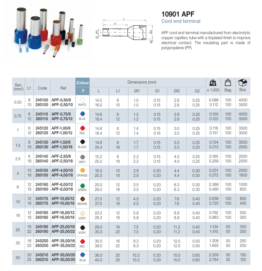 Connectors and Lug